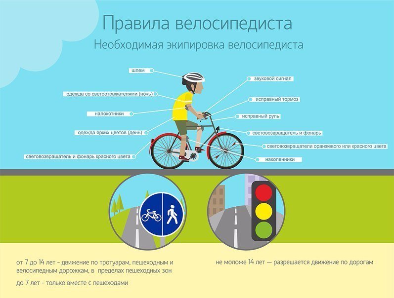Правила дорожного движения для велосипедистов.