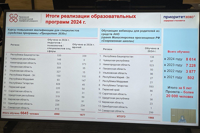 Кировская область отмечена по итогам реализации проекта «Ментальное здоровье». Кировская область отмечена по итогам реализации проекта «Ментальное здоровье».