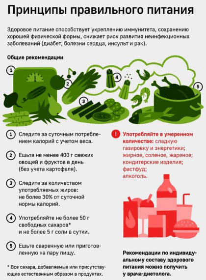 «Органические продукты» как фактор здорового питания. «Органические продукты» как фактор здорового питания.