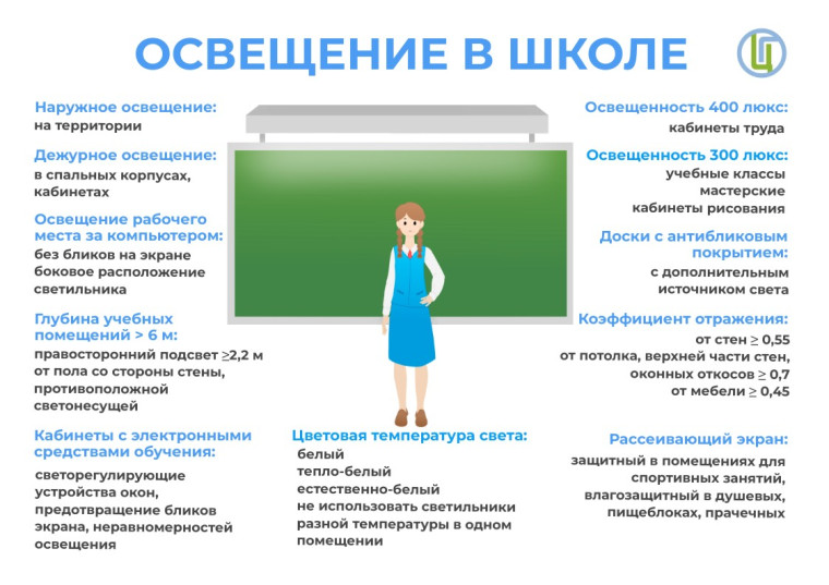 «Организация рабочего места школьника: Освещение в  образовательных учреждениях?».