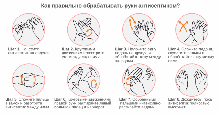 Правила использования антисептика для рук.