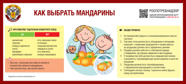 Рекомендации по выбору мандаринов.