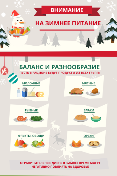 о Правильном питании зимой.