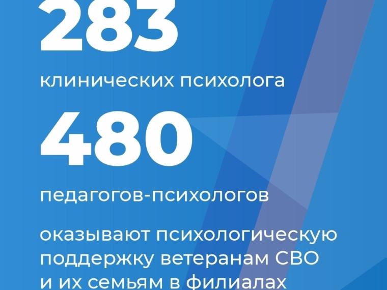 Психологическая помощь ветеранам СВО и их семьям от фонда «Защитники Отечества».