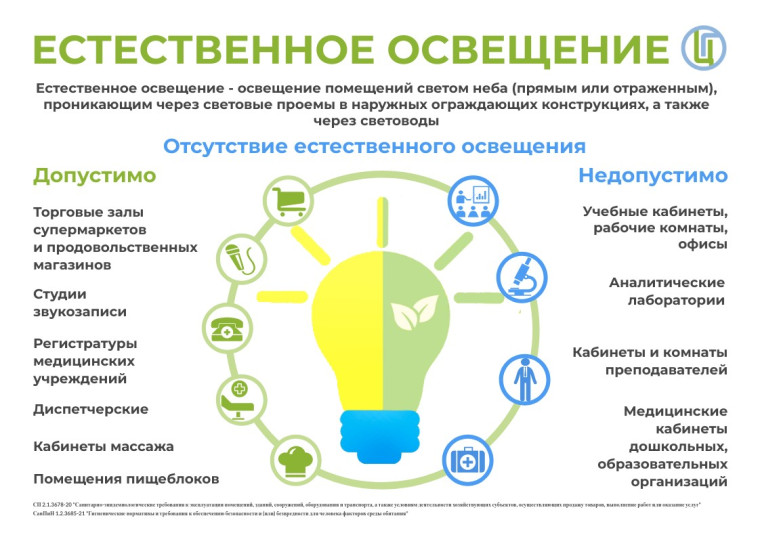 «Организация рабочего места школьника: Освещение в  образовательных учреждениях?».
