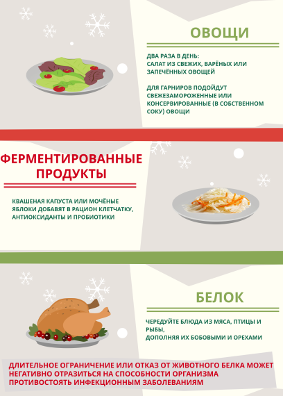 о Правильном питании зимой.