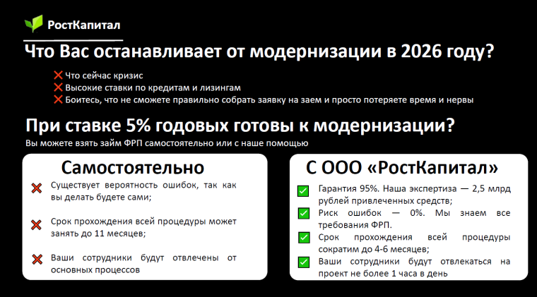 Модернизируйте производство с господдержкой 3-5% годовых.